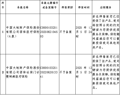 健康險
