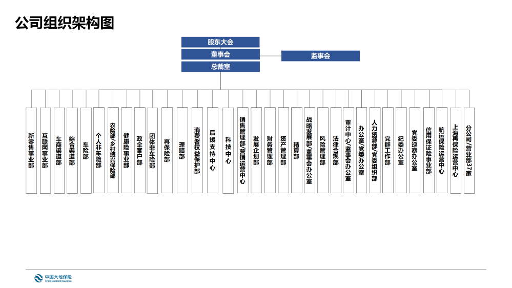 公司部門設(shè)置情況.png